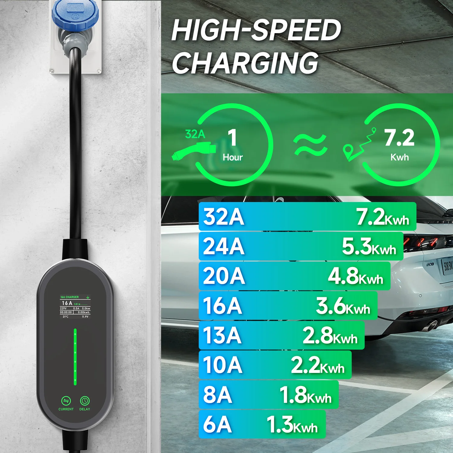 Puppyfc 7KW 32A Type2 cargador - Portable Ev Charger 32A Type 2 Cee Plug reseña y precio