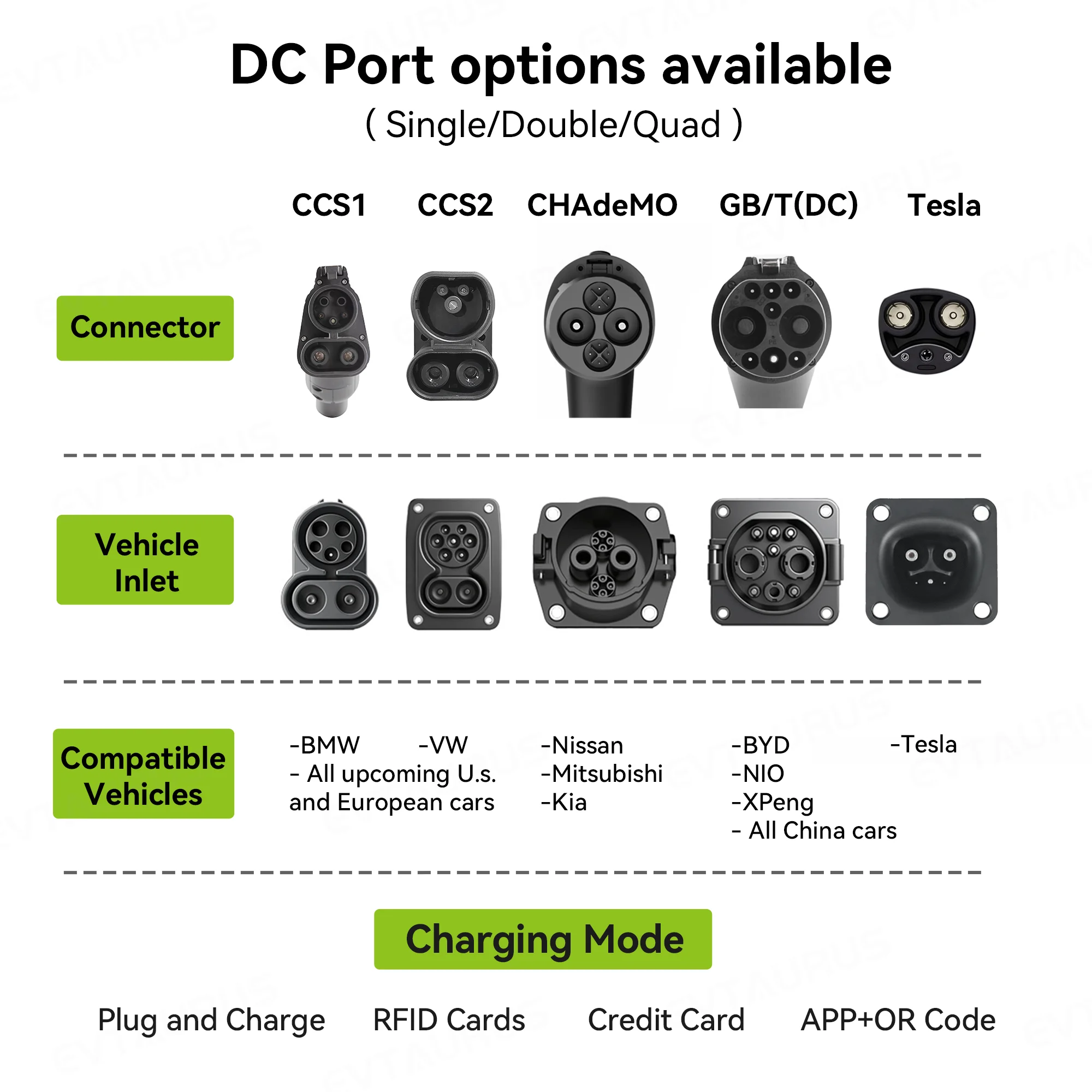 Estación de Carga Rápida para  - Dc Fast Charger 30Kw Wallbox Commercial reseña y precio